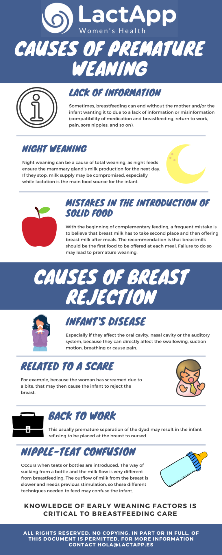 Causes of premature weaning