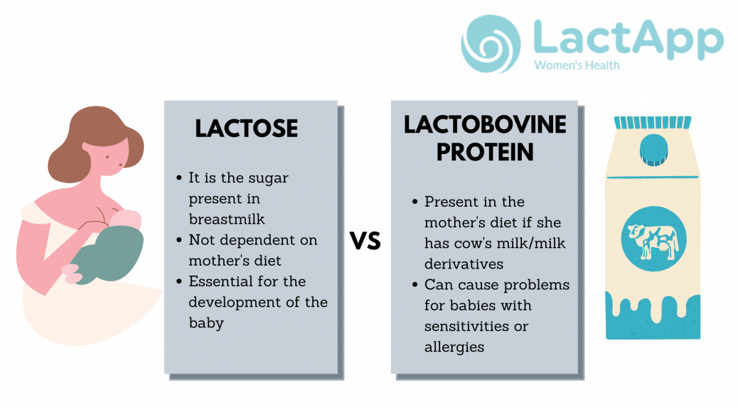 Lactose Allergy In Newborns