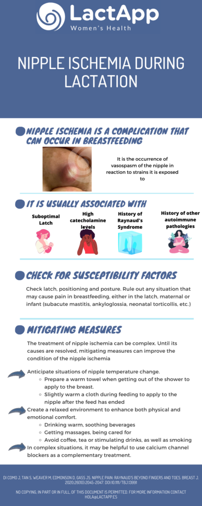 https://blog.lactapp.es/wp-content/uploads/Nipple-ischemia-during-lactation-vasoespasm-Infografic-1-410x1024.png