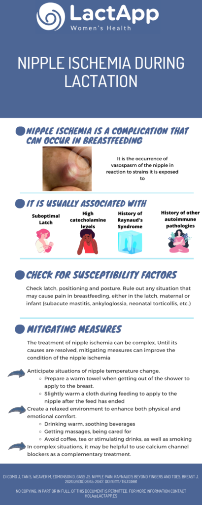 Stages of Nipple Damage - LactApp Medical Lactation